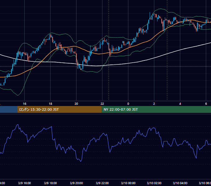 2017年3月9日（木） BTC/USD 5分足チャート