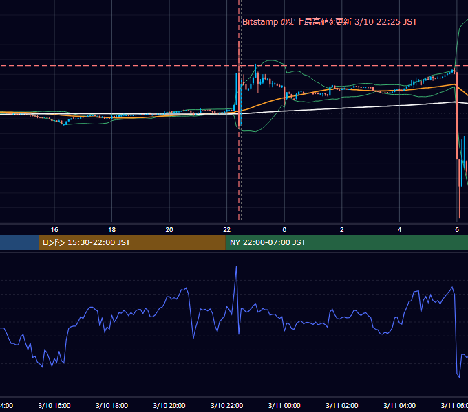 2017年3月10日（金） BTC/USD 5分足チャート