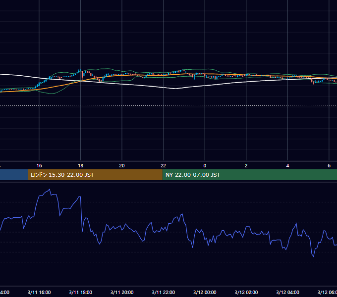 2017年3月11日（土） BTC/USD 5分足チャート