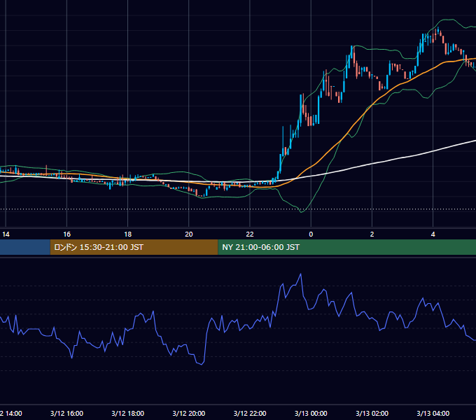 2017年3月12日（日） BTC/USD 5分足チャート