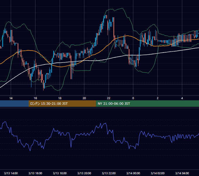 2017年3月13日（月） BTC/USD 5分足チャート
