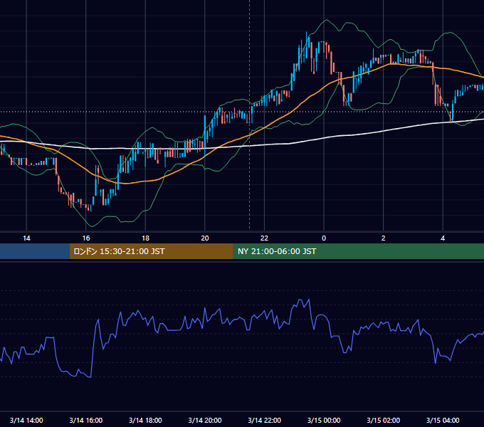 2017年3月14日（火） BTC/USD 5分足チャート
