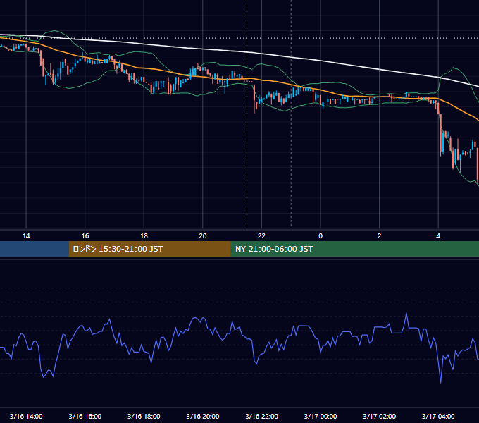 2017年3月16日（木） BTC/USD 5分足チャート