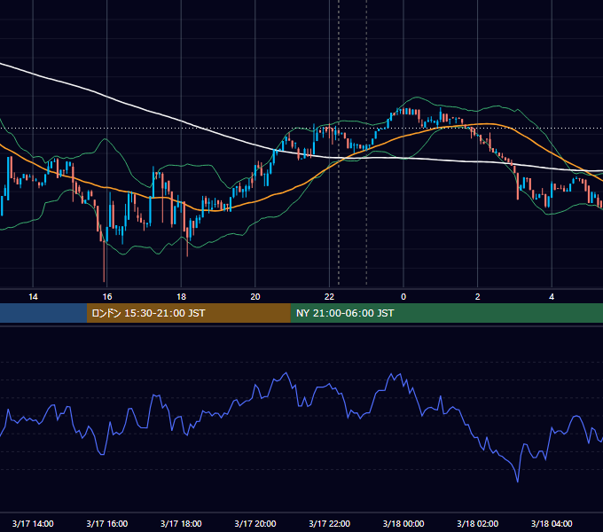 2017年3月17日（金） BTC/USD 5分足チャート