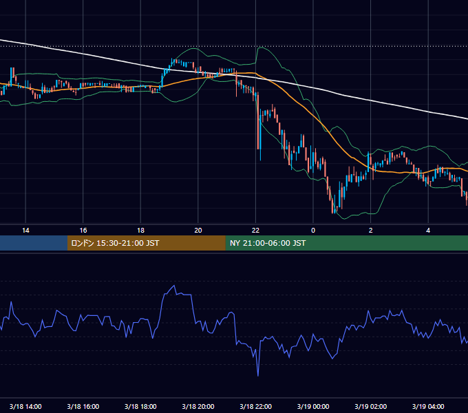 2017年3月18日（土） BTC/USD 5分足チャート