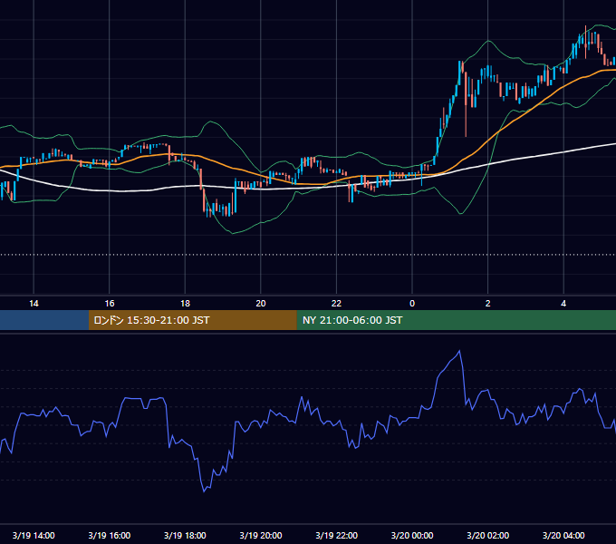 2017年3月19日（日） BTC/USD 5分足チャート