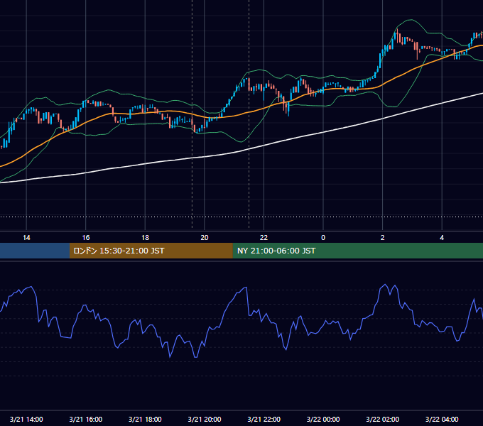 2017年3月21日（火） BTC/USD 5分足チャート