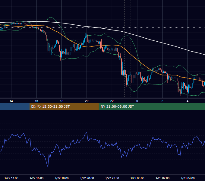 2017年3月22日（水） BTC/USD 5分足チャート
