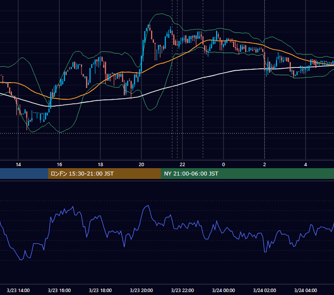 2017年3月23日（木） BTC/USD 5分足チャート