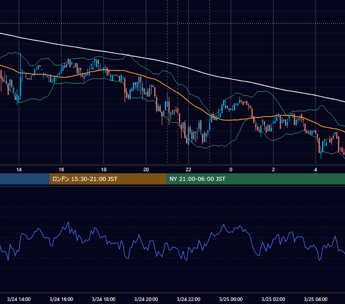 2017年3月24日（金） BTC/USD 5分足チャート