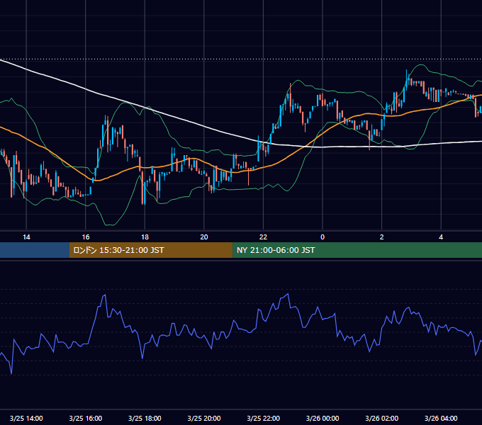 2017年3月25日（土） BTC/USD 5分足チャート