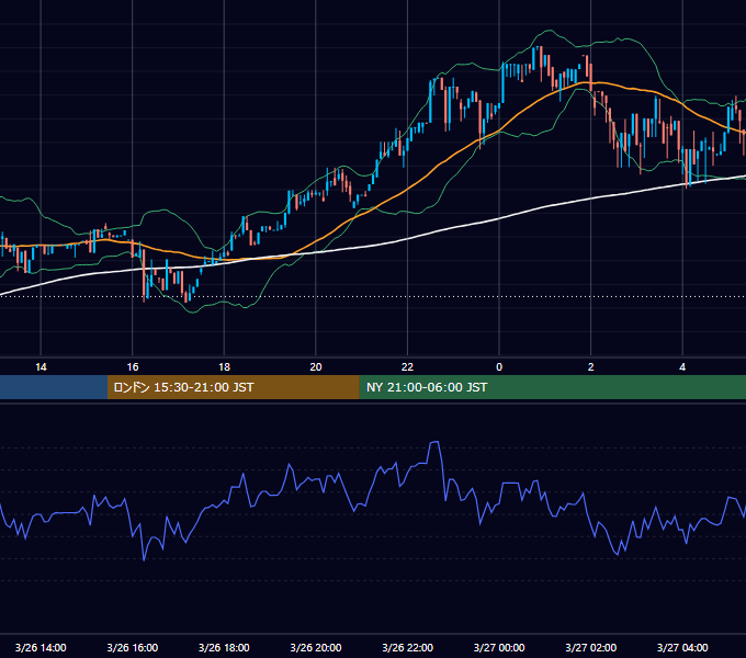 2017年3月26日（日） BTC/USD 5分足チャート