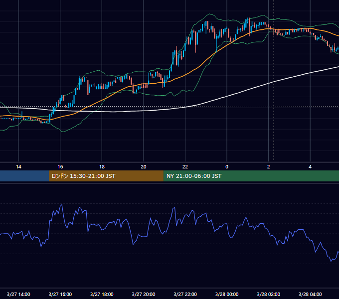 2017年3月27日（月） BTC/USD 5分足チャート