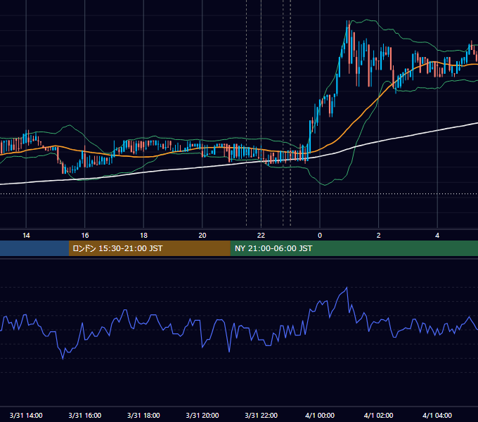 2017年3月31日（金） BTC/USD 5分足チャート