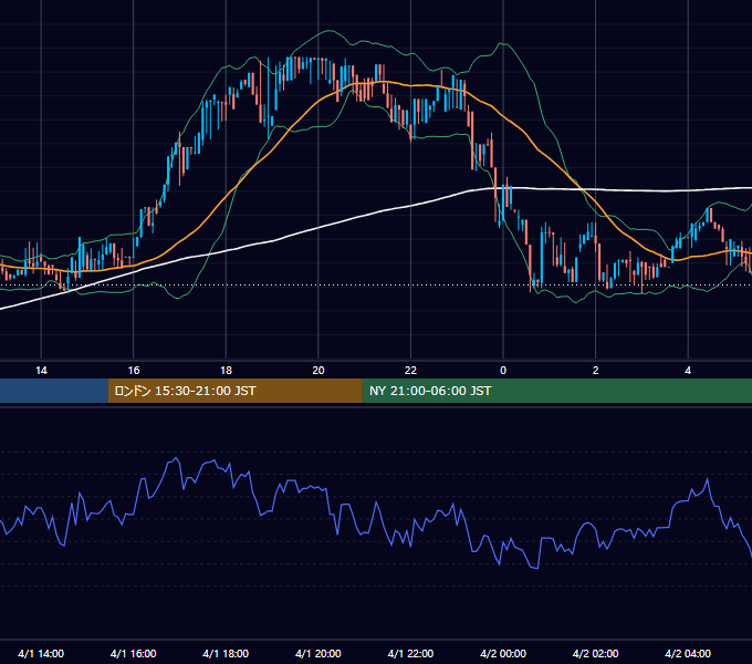 2017年4月1日（土） BTC/USD 5分足チャート