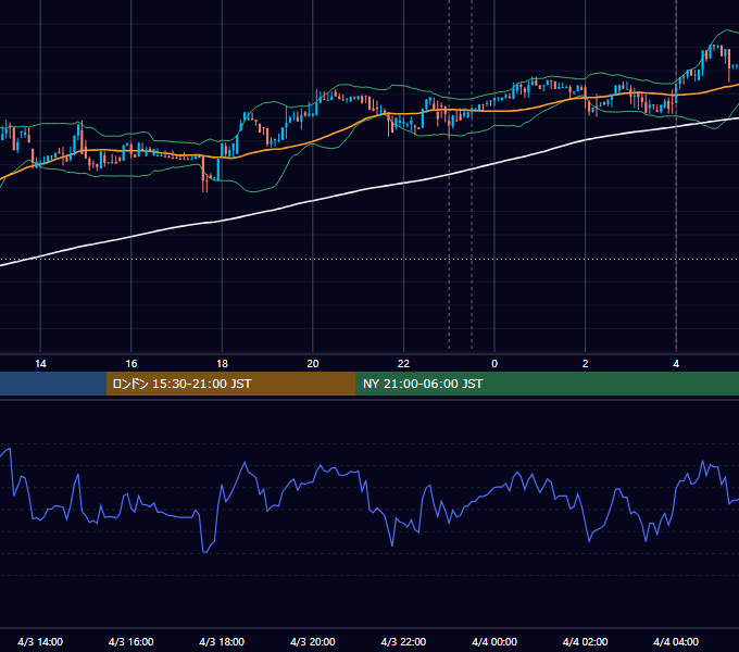 2017年4月3日（月） BTC/USD 5分足チャート