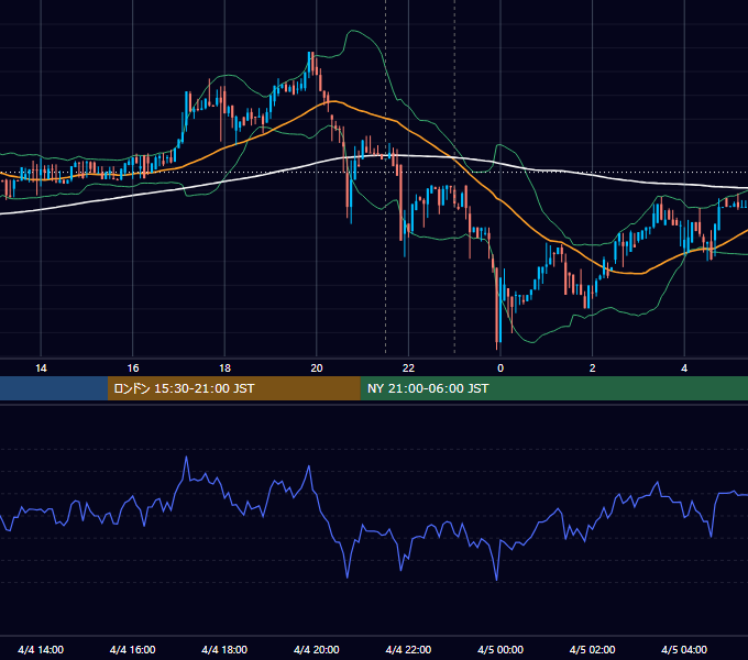 2017年4月4日（火） BTC/USD 5分足チャート