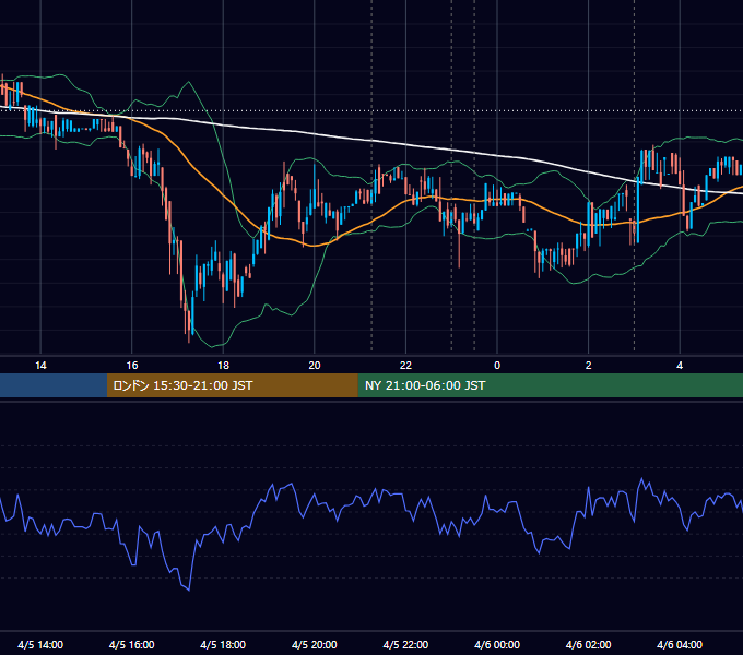 2017年4月5日（水） BTC/USD 5分足チャート