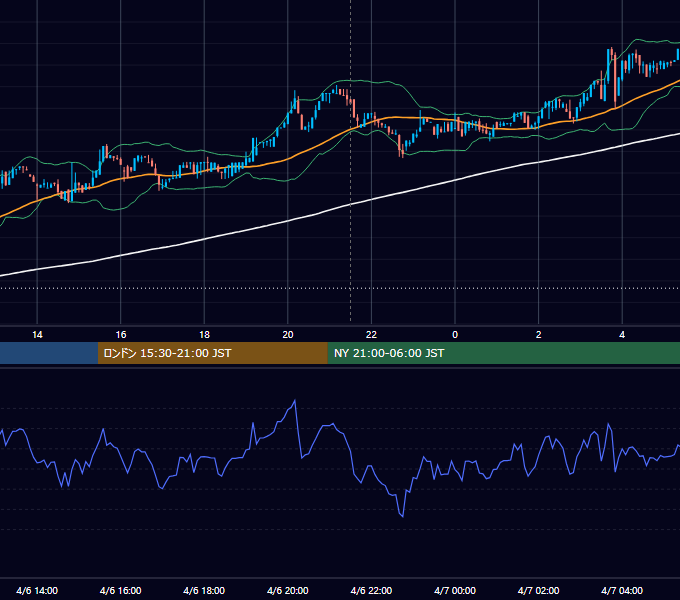 2017年4月6日（木） BTC/USD 5分足チャート