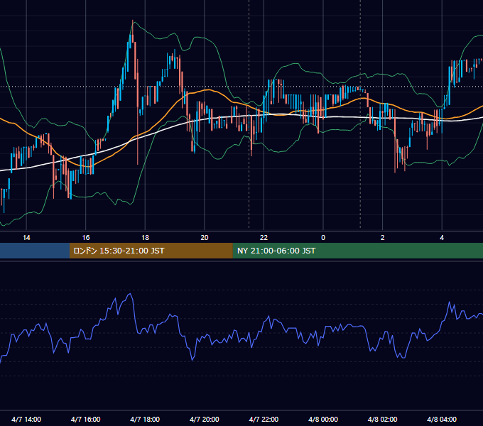 2017年4月7日（金） BTC/USD 5分足チャート