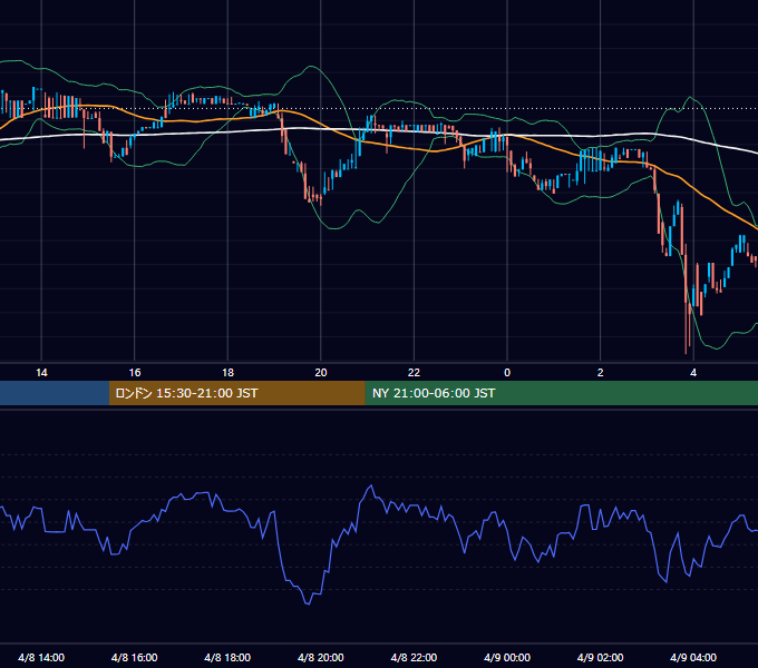 2017年4月8日（土） BTC/USD 5分足チャート