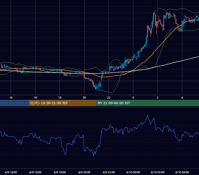 2017年4月9日（日） BTC/USD 5分足チャート