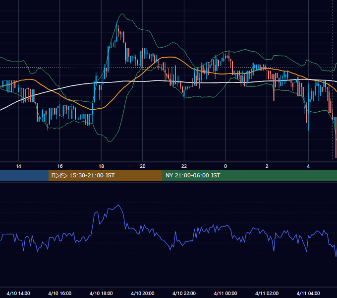 2017年4月10日（月） BTC/USD 5分足チャート