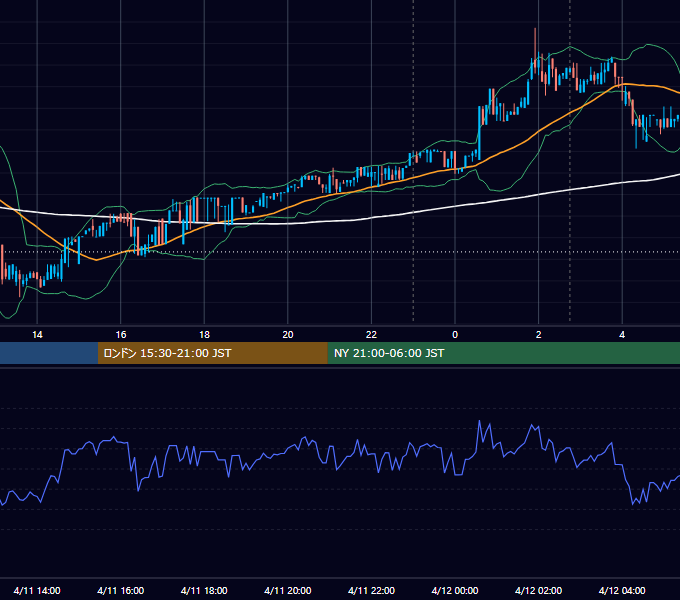 2017年4月11日（火） BTC/USD 5分足チャート