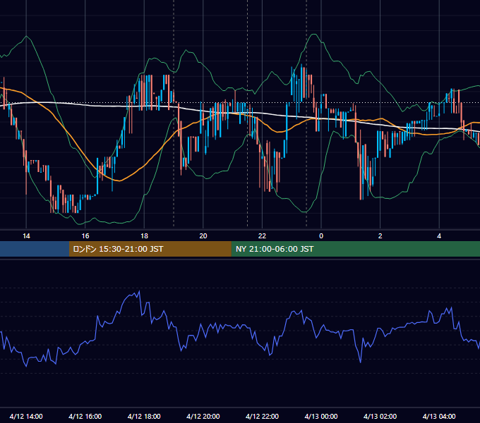 2017年4月12日（水） BTC/USD 5分足チャート