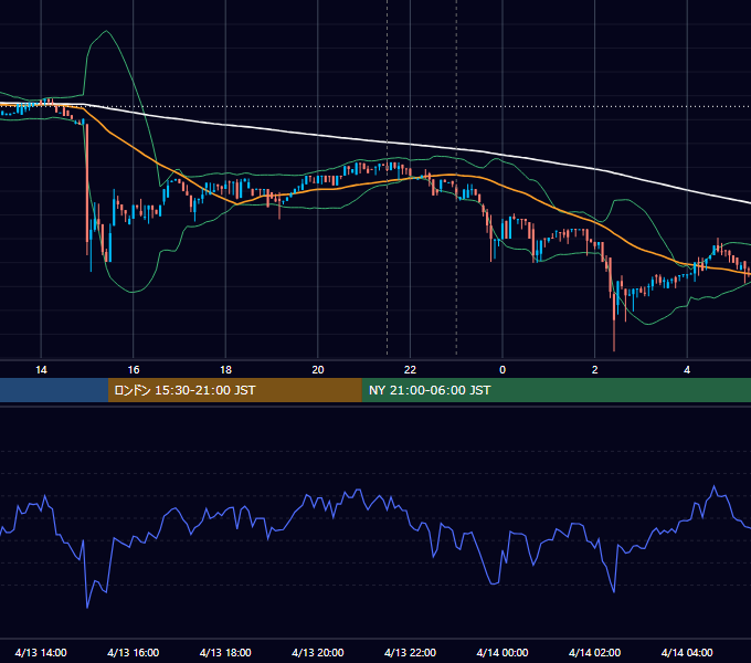 2017年4月13日（木） BTC/USD 5分足チャート
