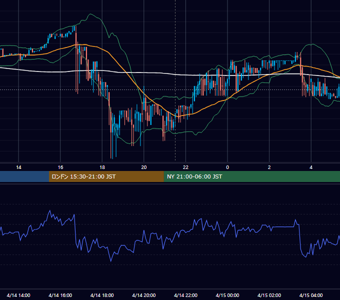 2017年4月14日（金） BTC/USD 5分足チャート
