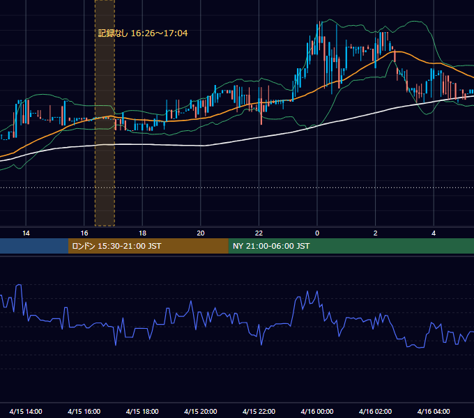 2017年4月15日（土） BTC/USD 5分足チャート