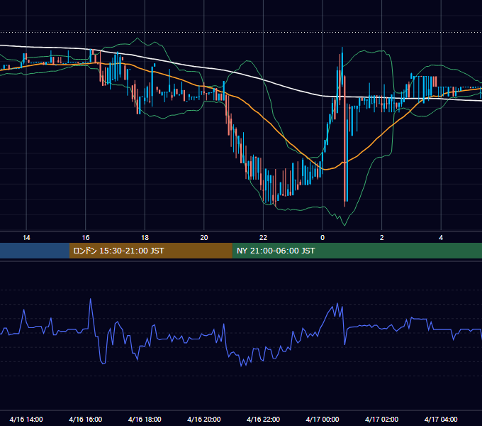 2017年4月16日（日） BTC/USD 5分足チャート