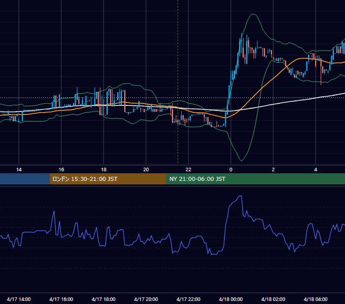 2017年4月17日（月） BTC/USD 5分足チャート