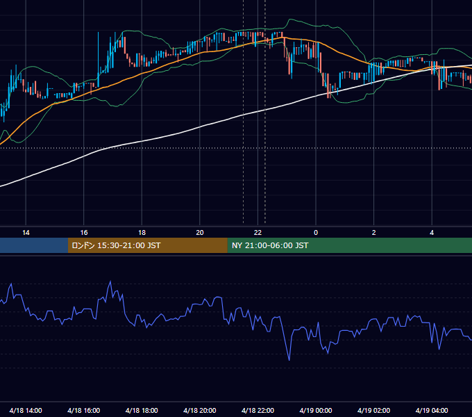 2017年4月18日（火） BTC/USD 5分足チャート