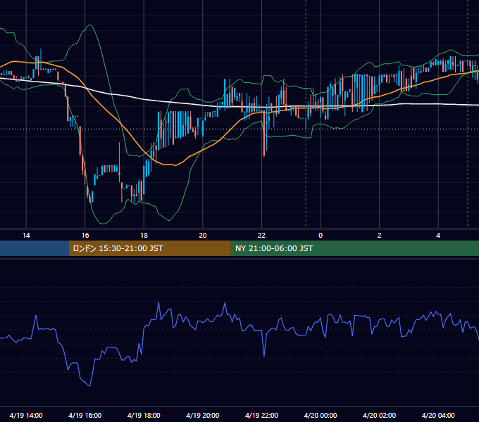 2017年4月19日（水） BTC/USD 5分足チャート