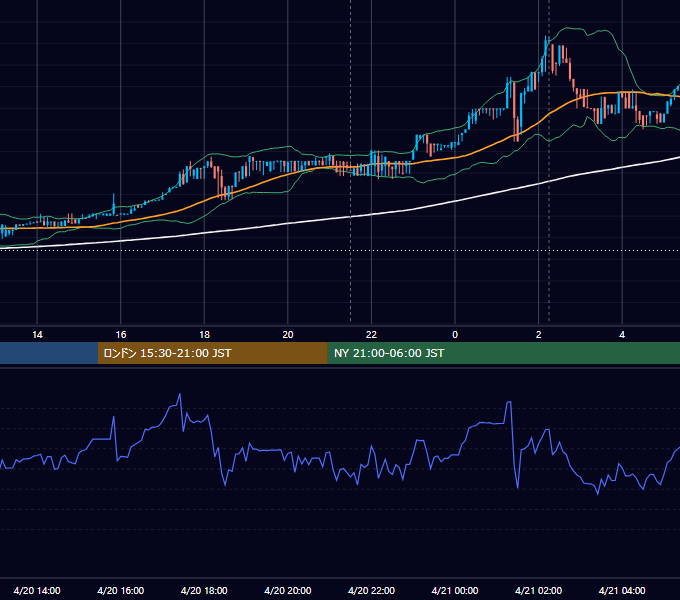 2017年4月20日（木） BTC/USD 5分足チャート