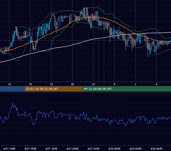 2017年4月21日（金） BTC/USD 5分足チャート