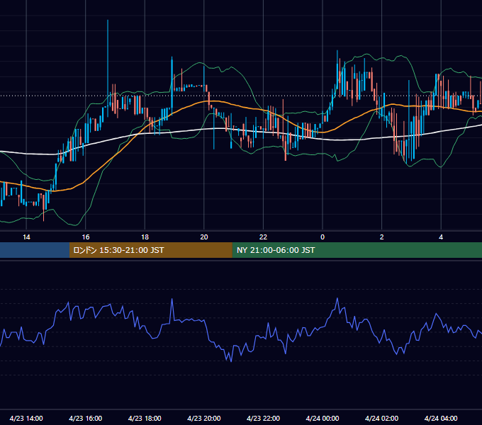 2017年4月23日（日） BTC/USD 5分足チャート