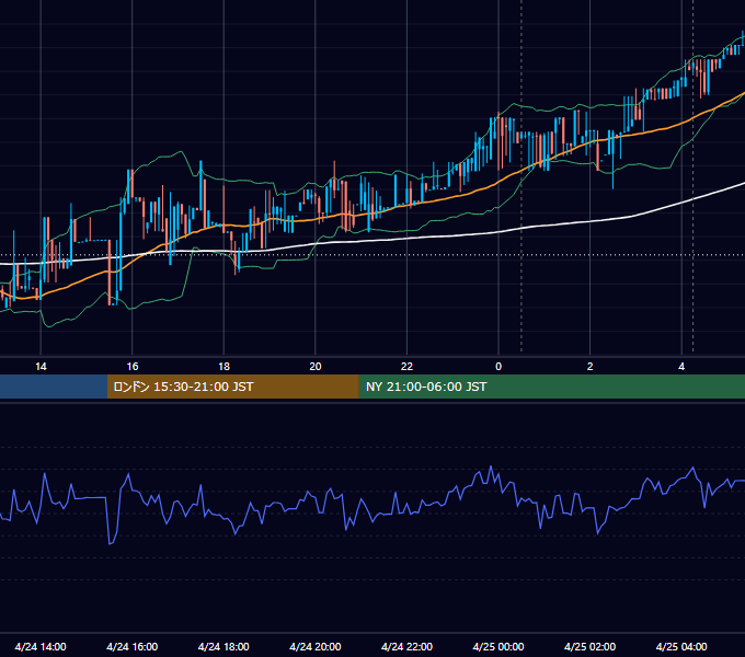 2017年4月24日（月） BTC/USD 5分足チャート