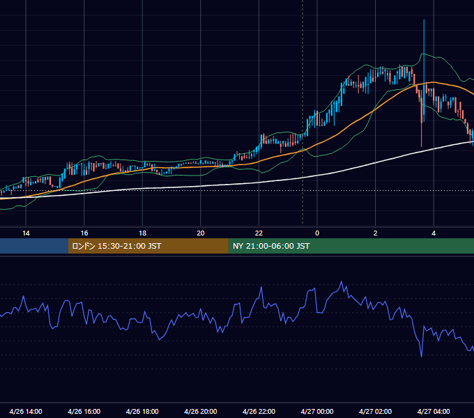 2017年4月26日（水） BTC/USD 5分足チャート