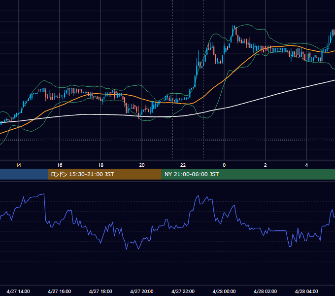 2017年4月27日（木） BTC/USD 5分足チャート