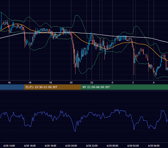 2017年4月28日（金） BTC/USD 5分足チャート