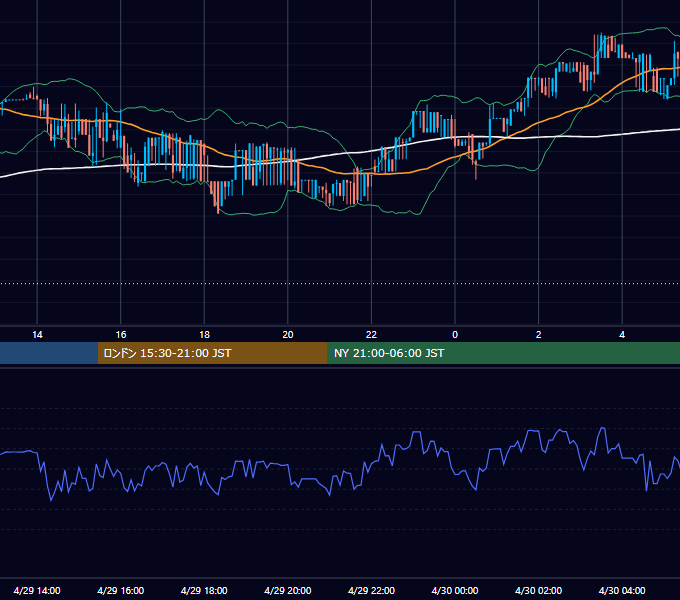 2017年4月29日（土） BTC/USD 5分足チャート