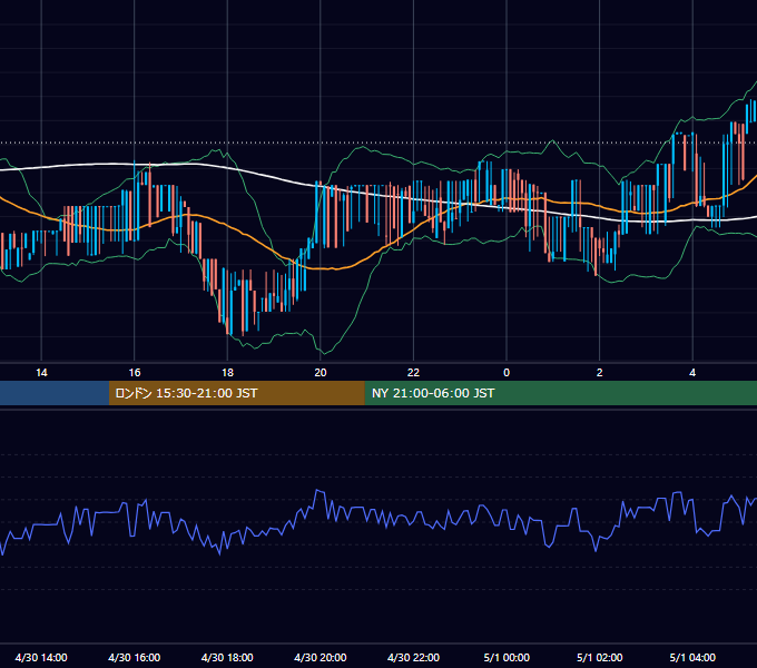 2017年4月30日（日） BTC/USD 5分足チャート