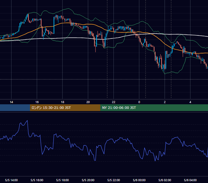 2017年5月5日（金） BTC/USD 5分足チャート