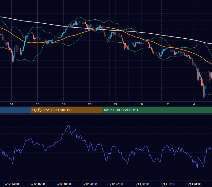 2017年5月12日（金） BTC/USD 5分足チャート
