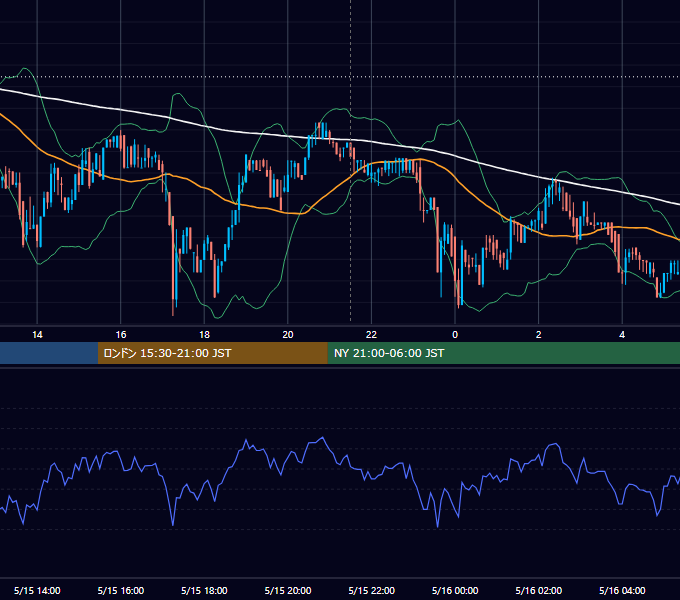 2017年5月15日（月） BTC/USD 5分足チャート