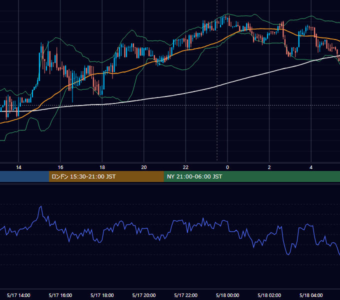 2017年5月17日（水） BTC/USD 5分足チャート