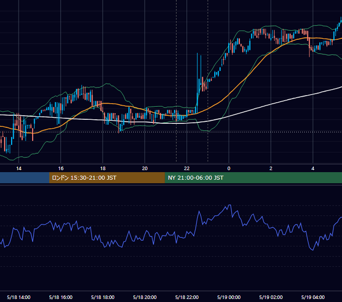 2017年5月18日（木） BTC/USD 5分足チャート